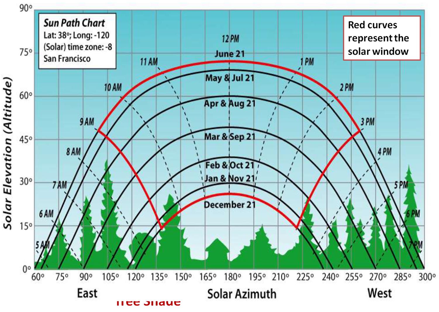 Sun Angle Chart By Location