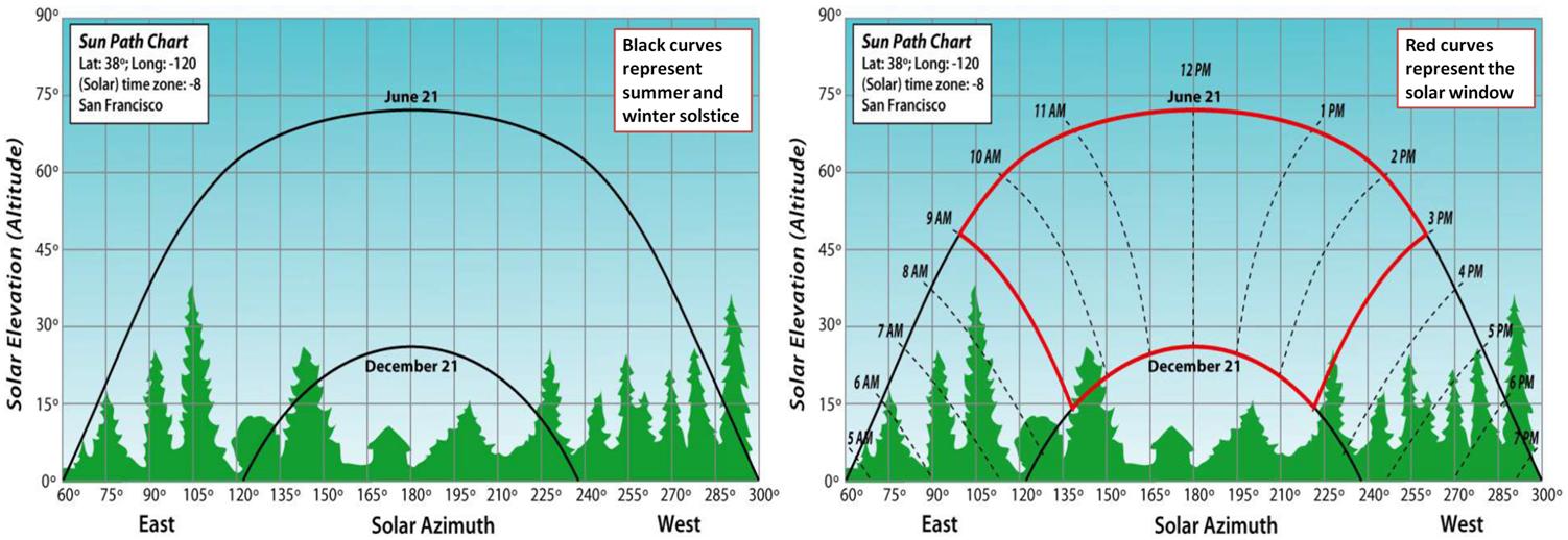 Solar Elevation Chart